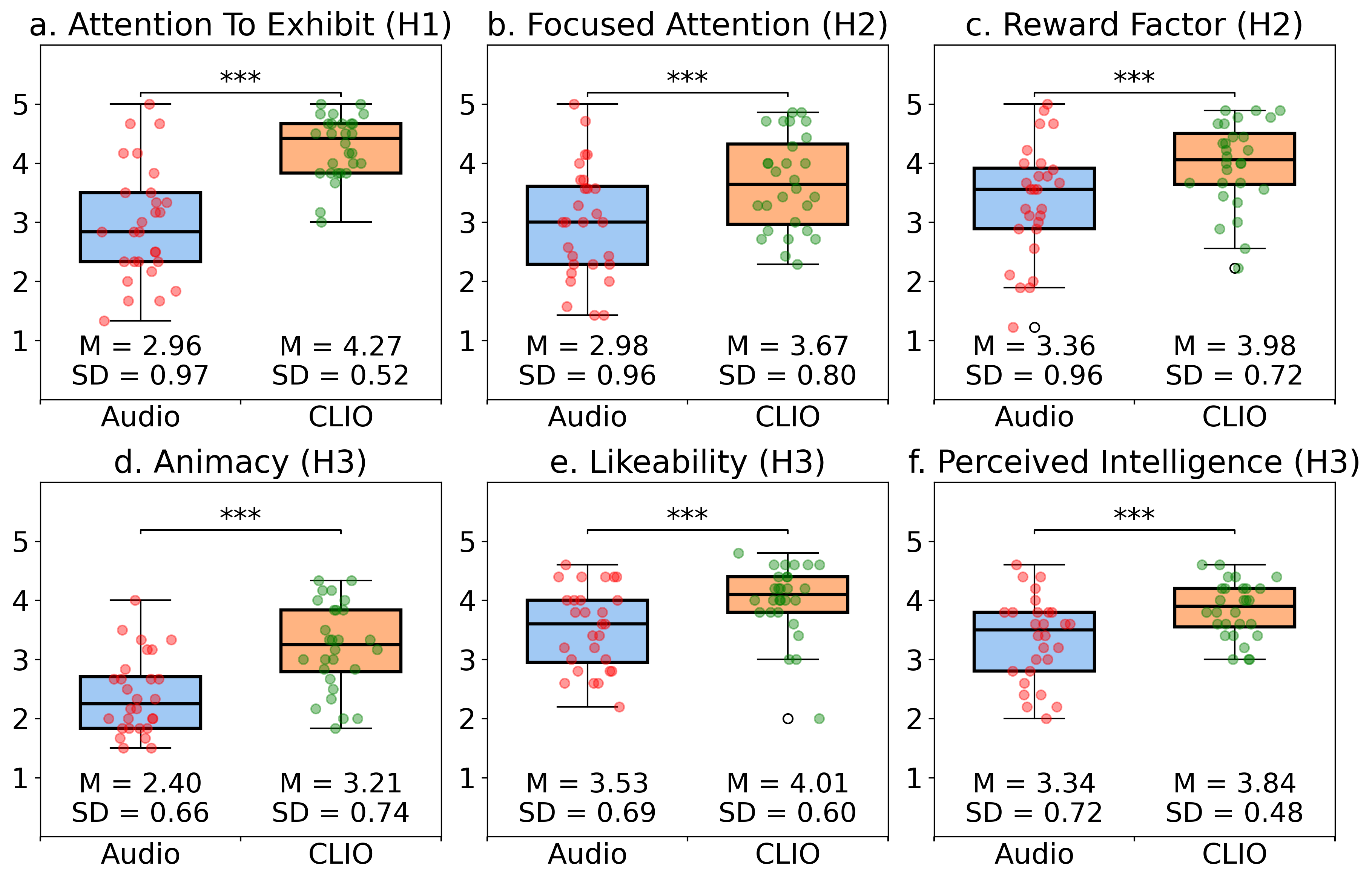 Combined Analysis