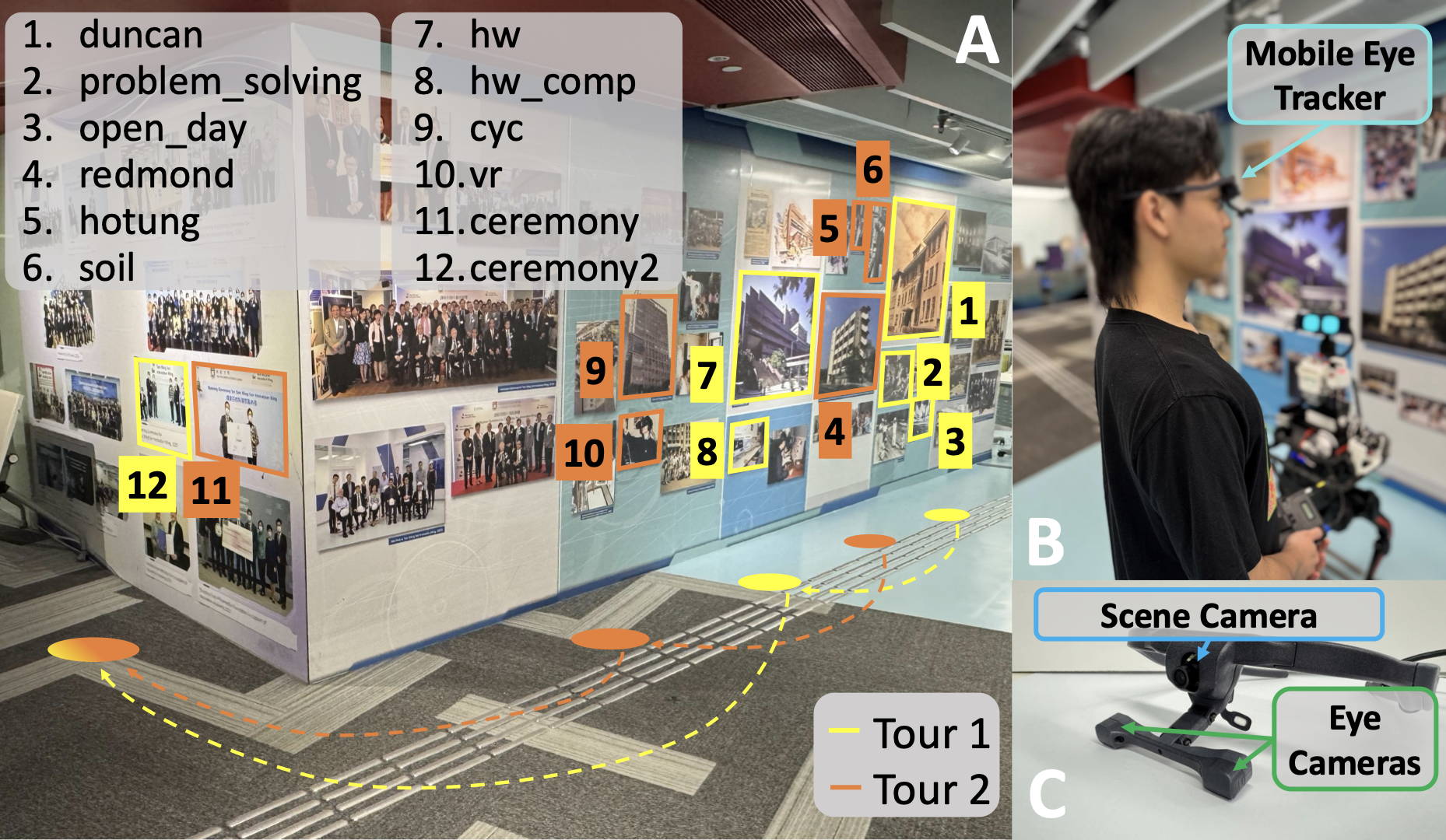 Experiment setup for user study evaluation.