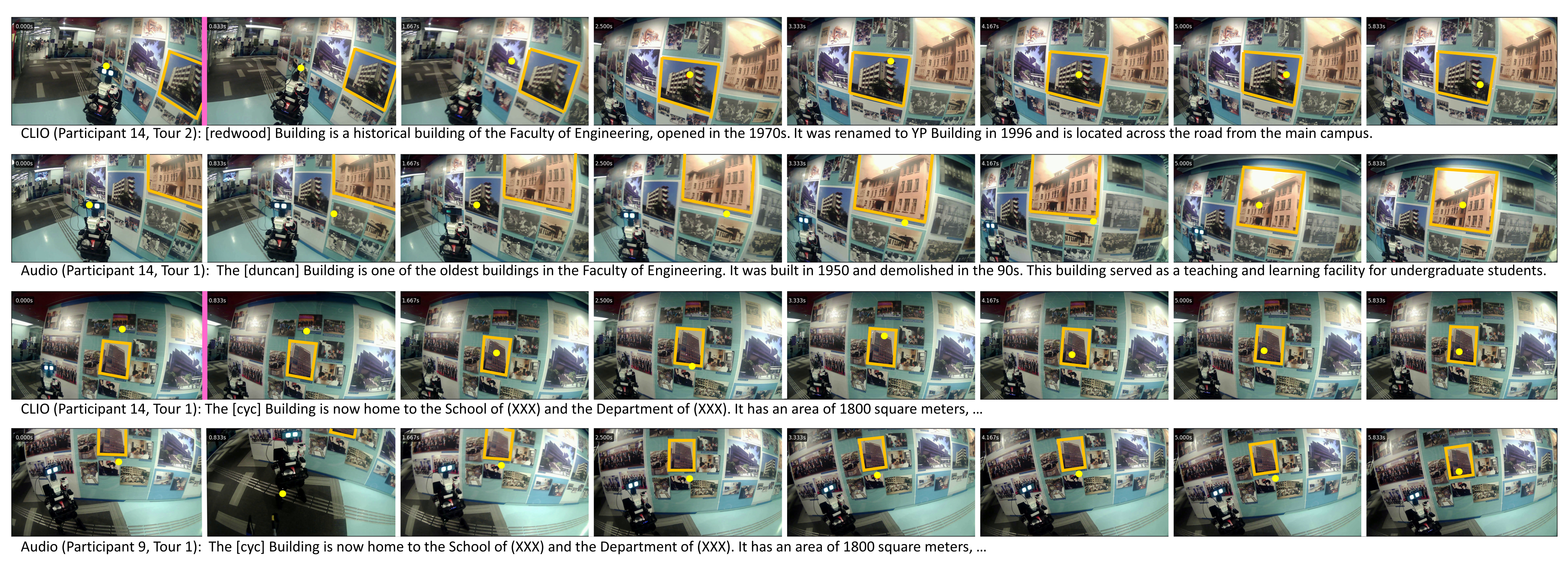 Visual comparison of the eye tracking data